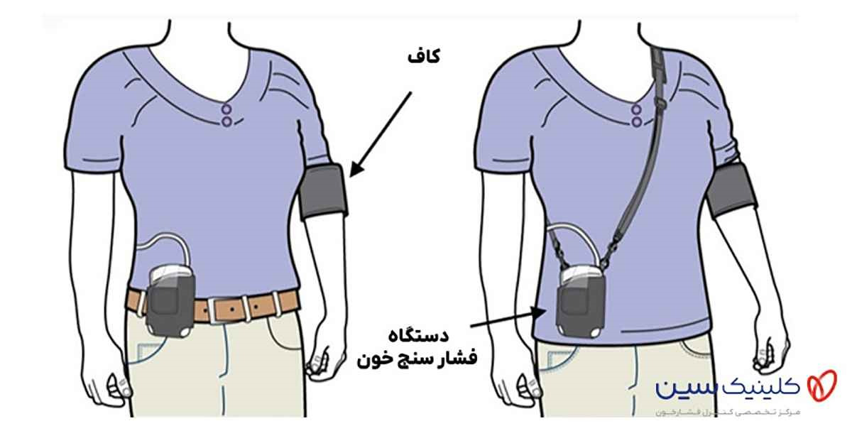دستگاه فشار سنج