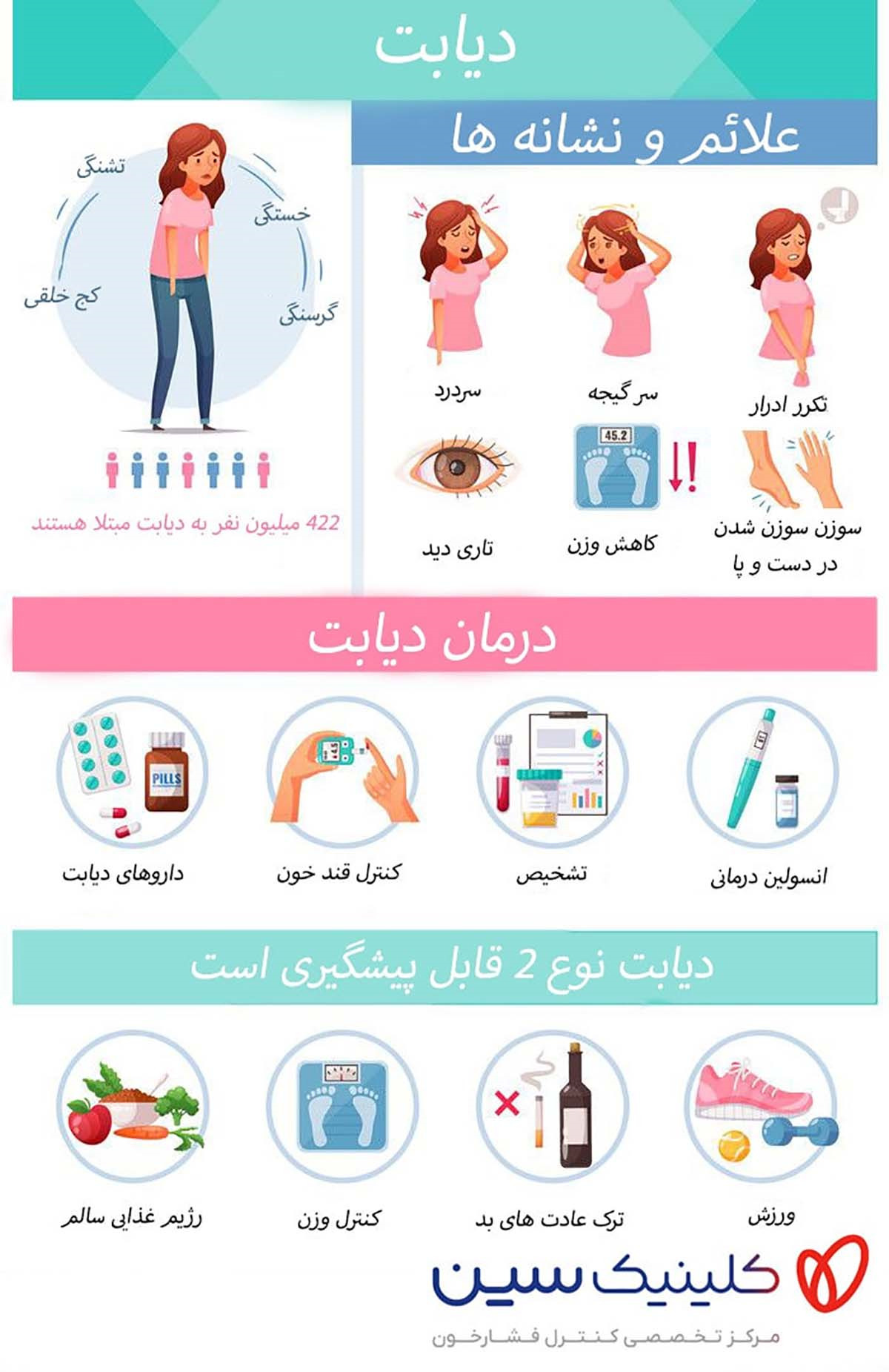 عوارض دیابت