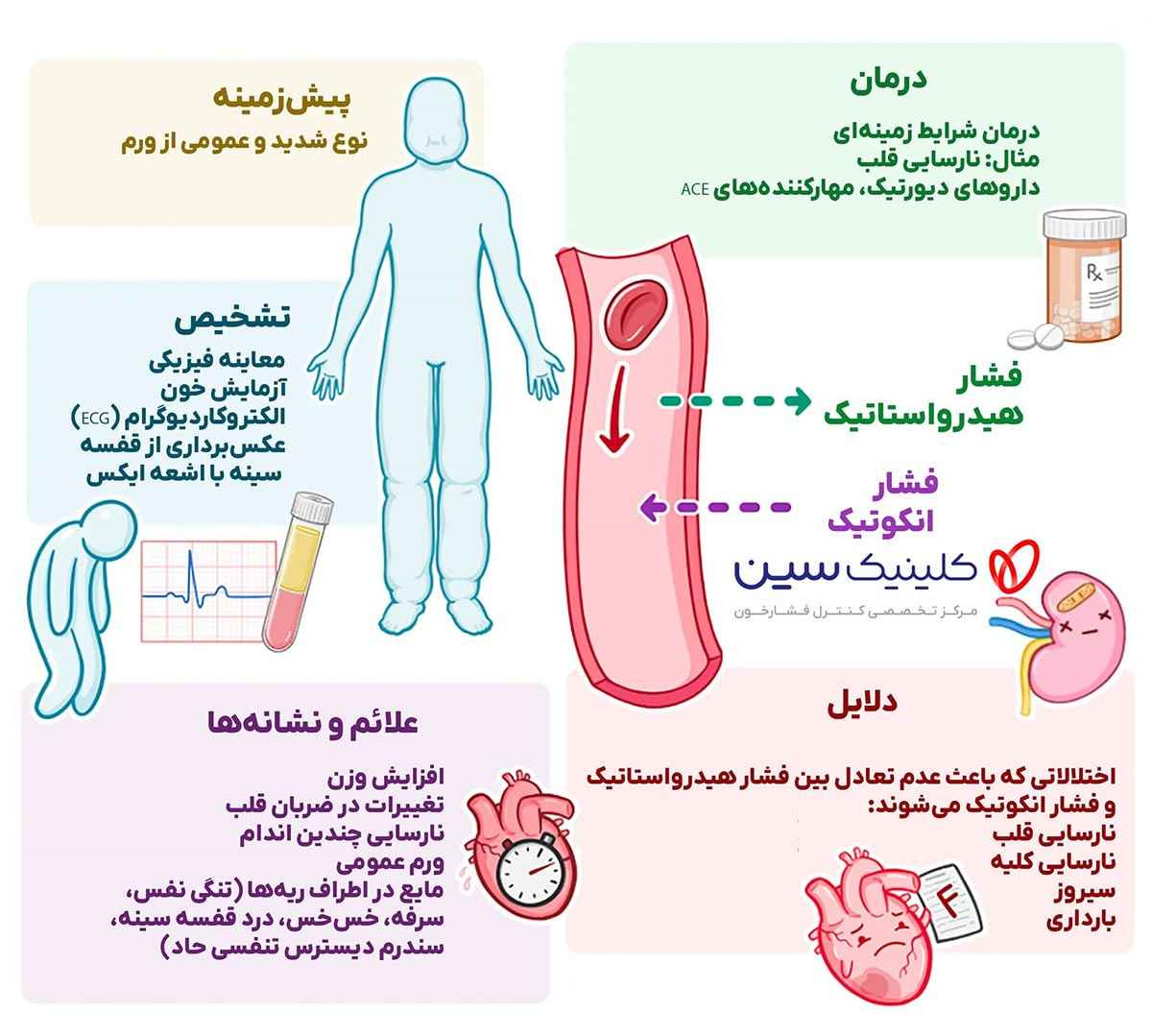 فشار خون بالا