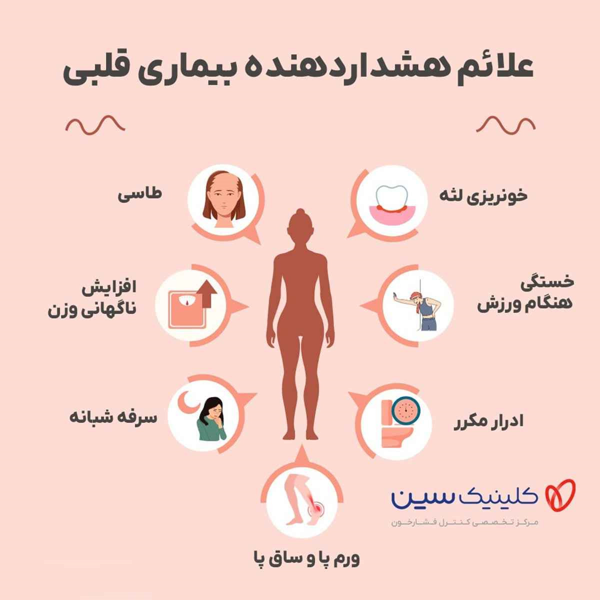 علائم هشدار دهنده قلبی