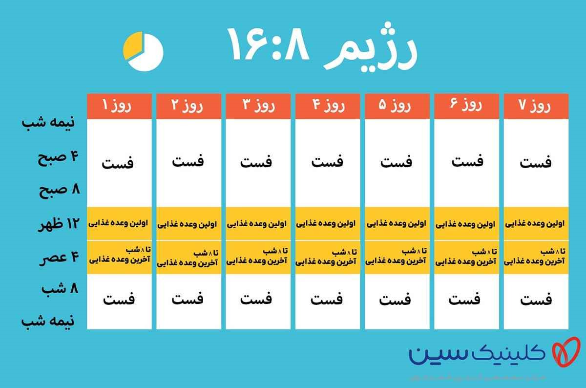 رژیم فستینگ