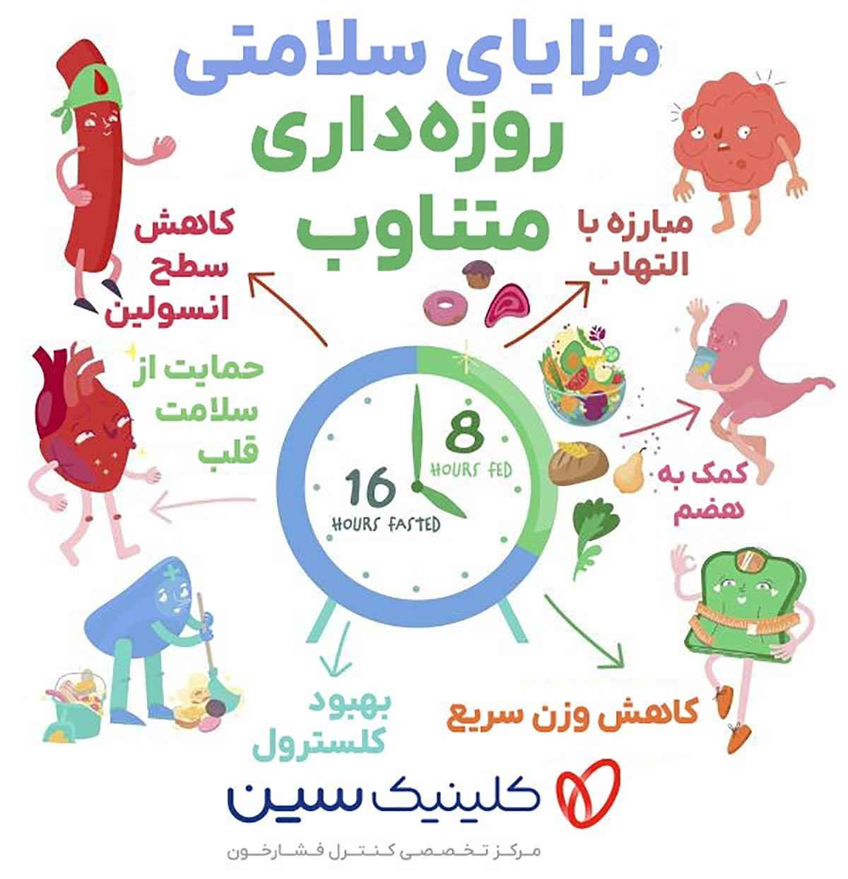 روزه داری متناوب