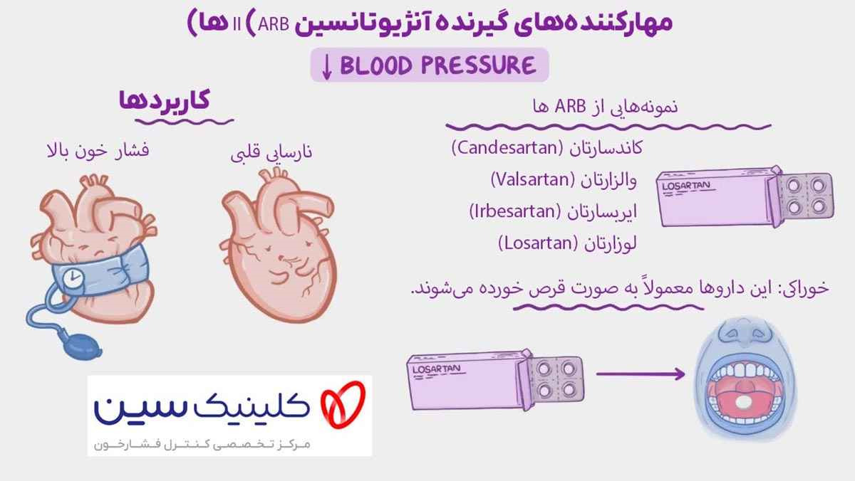 لوزارتان