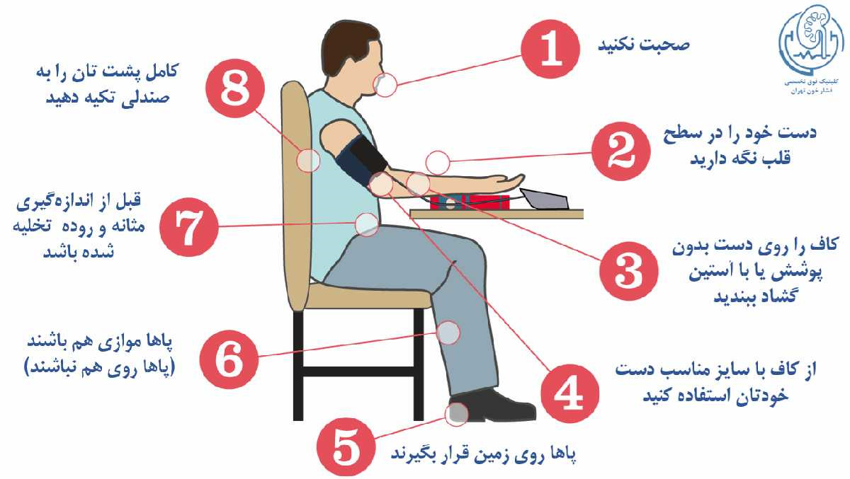 اندازه‌گیری صحیح فشار خون در منزل