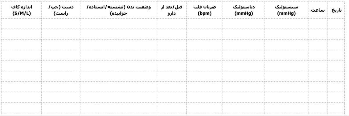جدول فشار خون