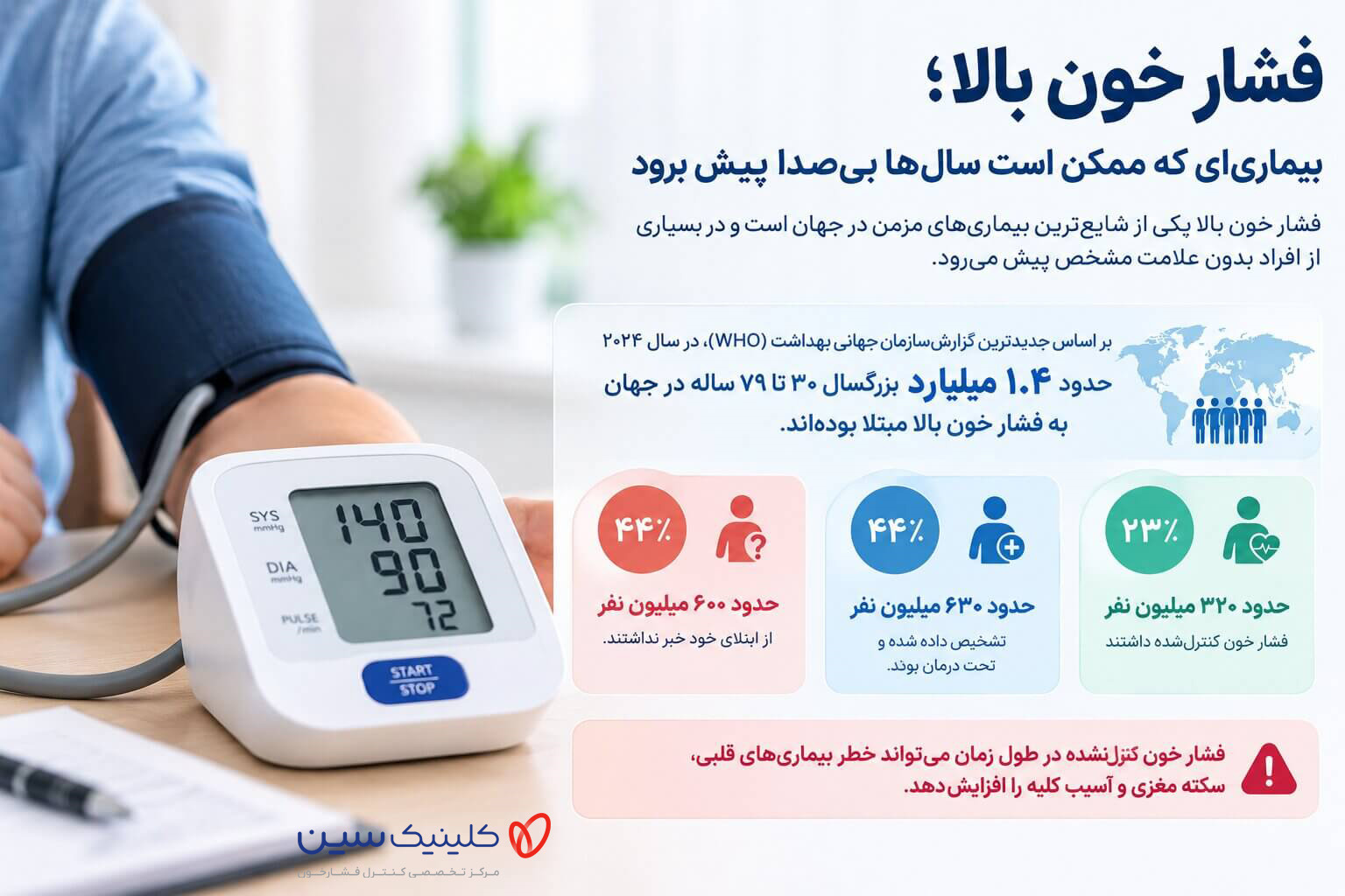 فشار خون بالا؛ بیماریای که ممکن است سالها بیصدا پیش برود