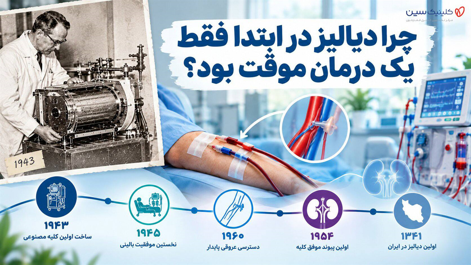 دیالیز